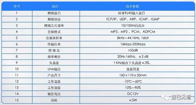 一鍵呼叫IP(網(wǎng)絡(luò))可視/對講系統(tǒng)解決方案 一鍵呼叫IP(網(wǎng)絡(luò))可視/對講系統(tǒng)解決方案