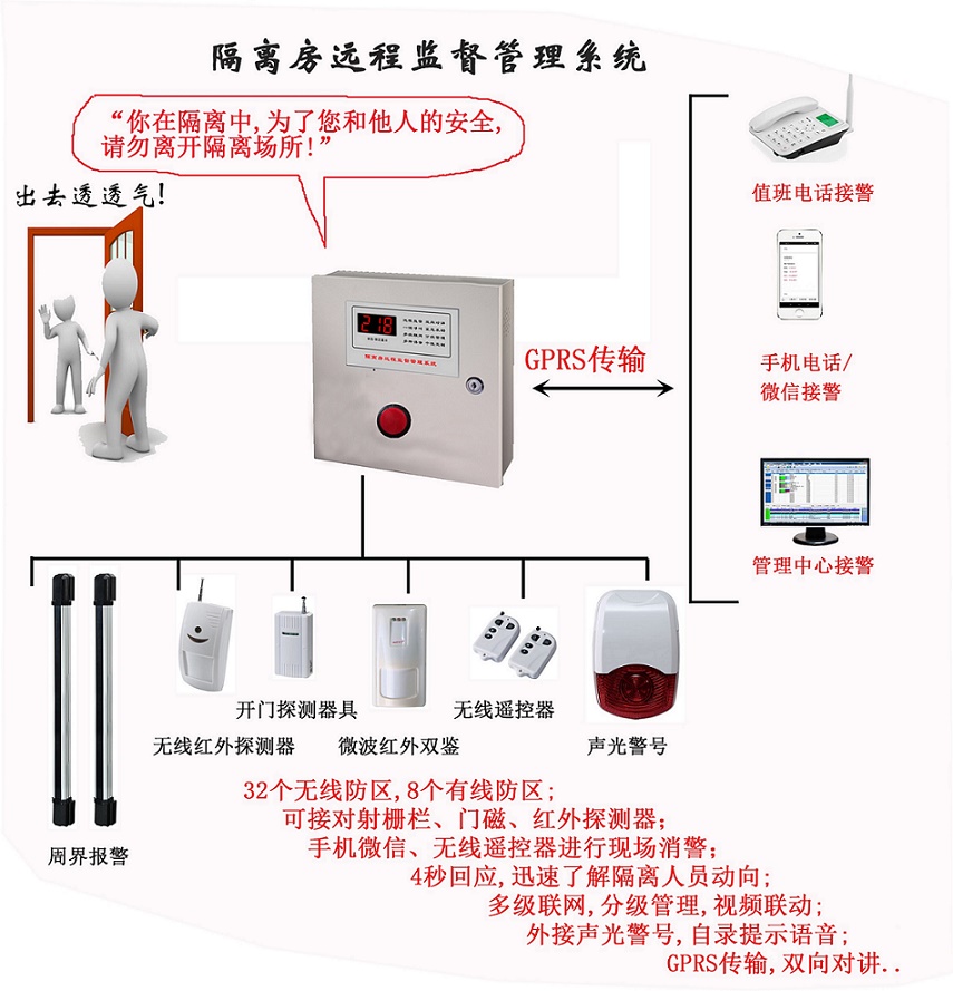 傳染病強(qiáng)制隔離報警系統(tǒng)